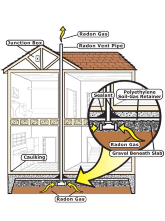 radon system.jpg